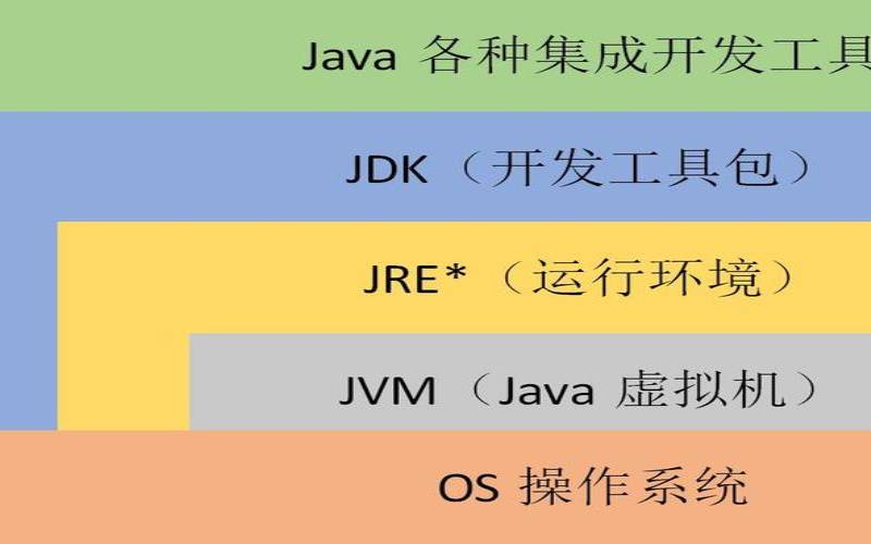 什么是虚拟机有何作用,什么是虚拟机 什么是虚拟机有何作用,什么是虚拟机