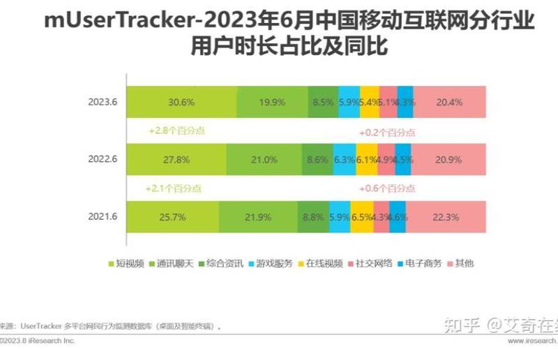 留意2023年最大的6大Web主机趋势,未来的十大趋势 留意2023年最大的6大Web主机趋势,未来的十大趋势