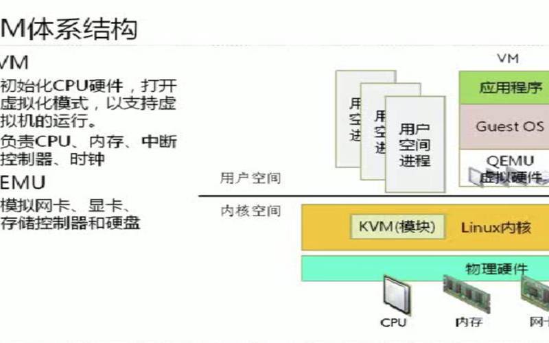 虚拟化的工作原理（虚拟化的概念）