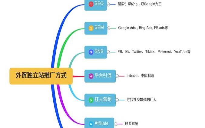 外贸独立站做什么比较赚钱,外贸的基本流程 外贸独立站做什么比较赚钱,外贸的基本流程