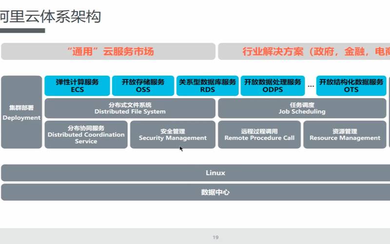 阿里云边缘计算如何部署（阿里云nat网关什么用）