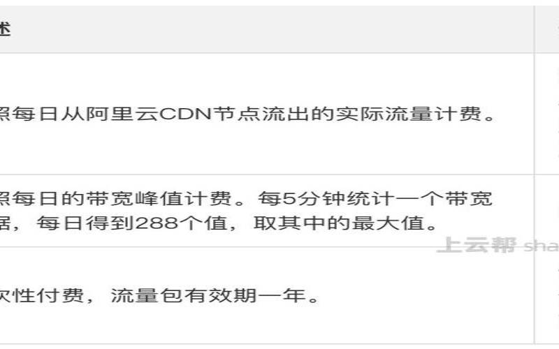 阿里云cdn流量价格（阿里云按量付费怎么算）