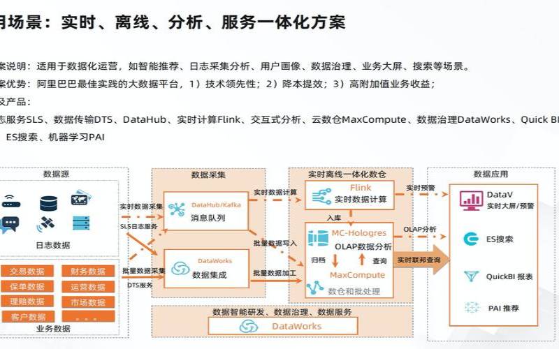 阿里云创建虚拟机,如何搭建saas平台 阿里云创建虚拟机,如何搭建saas平台