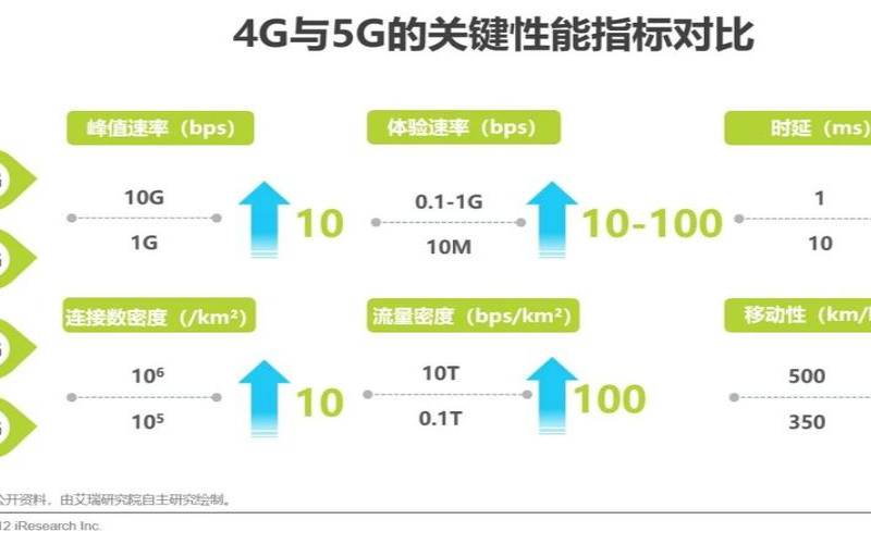 10gbps的带宽是多少 10gbps的带宽是多少