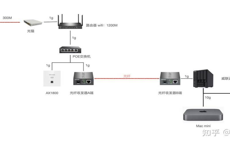 日本大带宽vps,100兆宽带能接NAS吗 日本大带宽vps,100兆宽带能接NAS吗