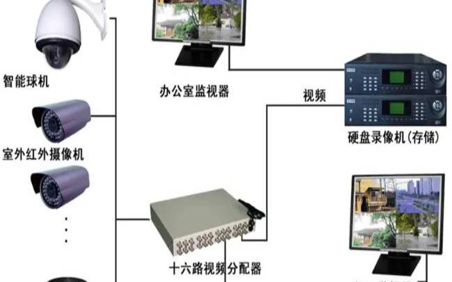 美国监控系统名称,监控摄像头发出警报声 美国监控系统名称,监控摄像头发出警报声