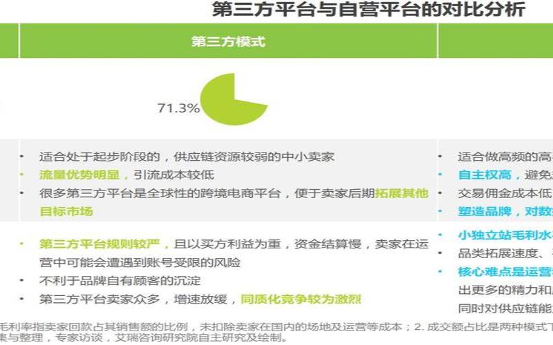 国外主机分销,出口美国的电商平台有哪些 国外主机分销,出口美国的电商平台有哪些
