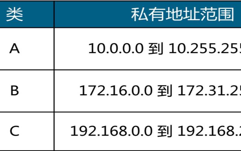 美国外网服务器地址,常用ip地址有哪些 美国外网服务器地址,常用ip地址有哪些