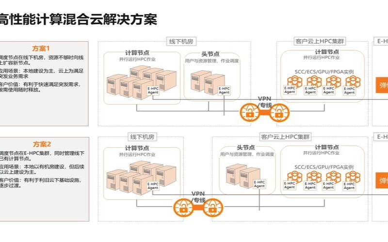阿里云解决方案,阿里云为了无法计算的价值 阿里云解决方案,阿里云为了无法计算的价值