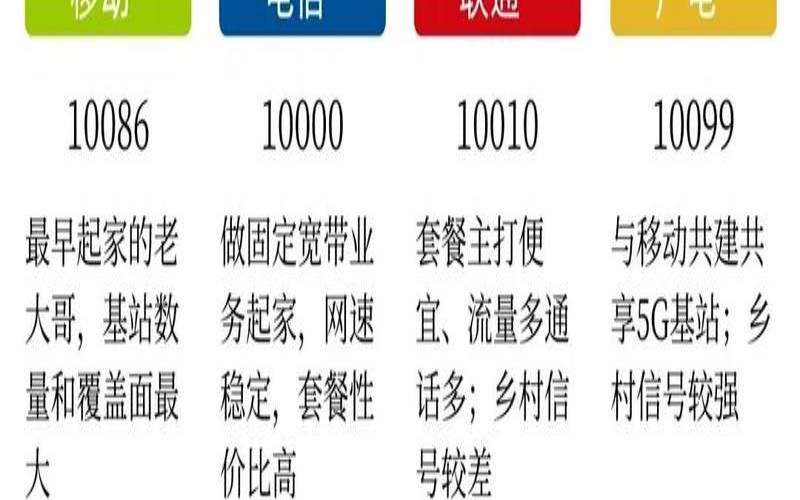 联通2999代码,中国联通加速器 联通2999代码,中国联通加速器