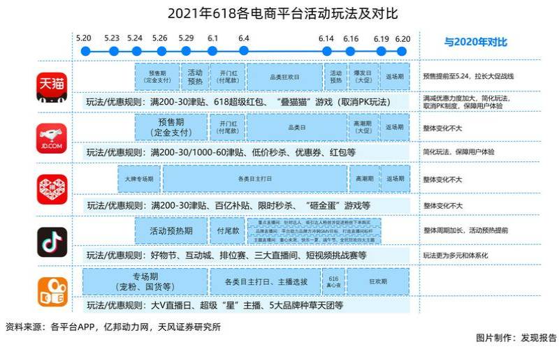 2021国内外主机商618优惠促销活动整理,电商平台十大促销活动分类 2021国内外主机商618优惠促销活动整理,电商平台十大促销活动分类