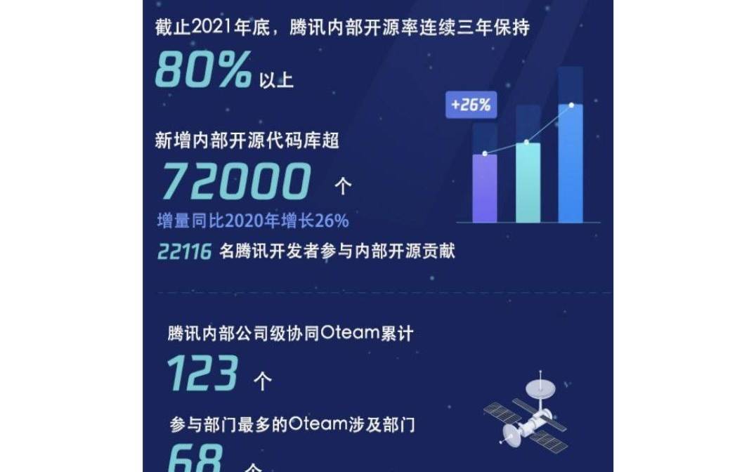 6月4日以后腾讯,2021腾讯云618活动 6月4日以后腾讯,2021腾讯云618活动
