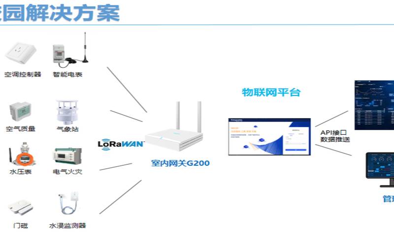 腾讯云物联网,智慧校园物联网解决方案 腾讯云物联网,智慧校园物联网解决方案