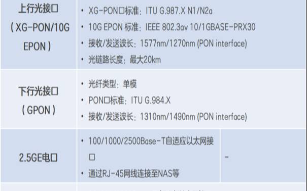 中兴G1610开启WAN口 中兴G1610开启WAN口