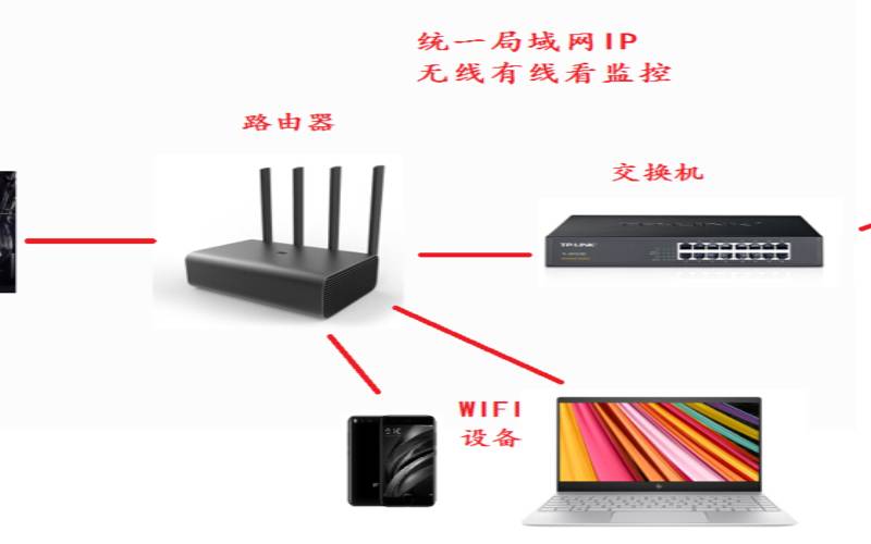 美国站群多ip服务器供应商,路由器冲突怎么解决 美国站群多ip服务器供应商,路由器冲突怎么解决