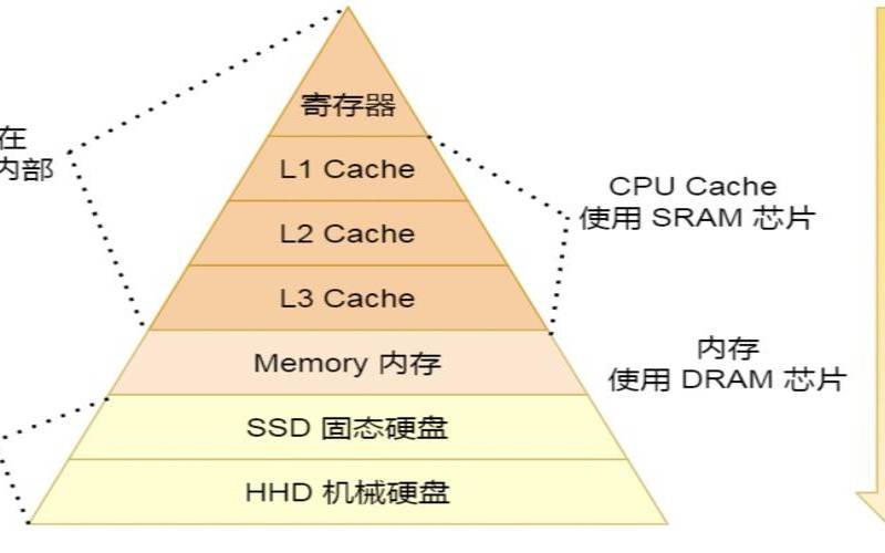 hdd与ssd的区别有哪些,ssd硬盘和hdd硬盘区别 hdd与ssd的区别有哪些,ssd硬盘和hdd硬盘区别
