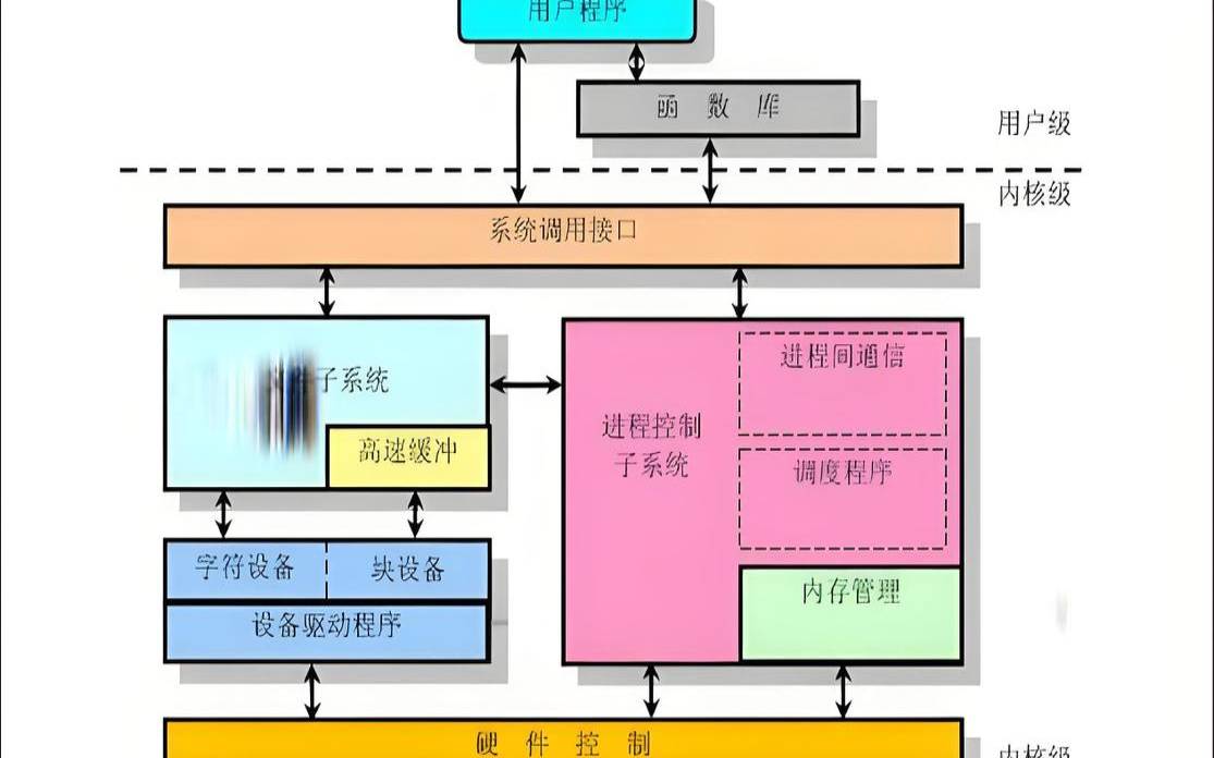 全球linux服务器占比（linux最好用的系统）