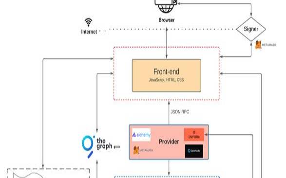 如何定义您的web主机需求,如何建立一个web服务器 如何定义您的web主机需求,如何建立一个web服务器