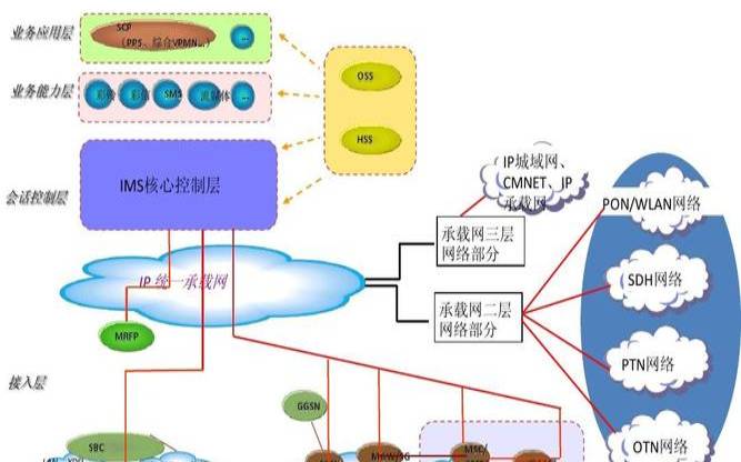 vpmn省内畅打产品什么意思 vpmn省内畅打产品什么意思