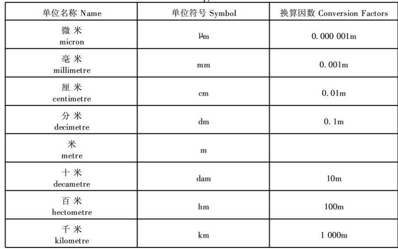 了解未计量的美国专用服务器,美国用什么计量长度 了解未计量的美国专用服务器,美国用什么计量长度