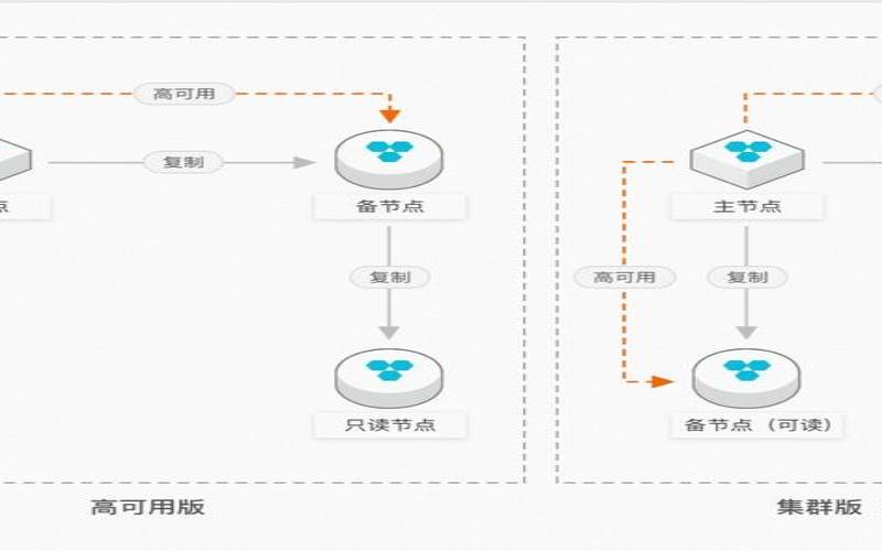 阿里云数据库rds怎么使用,阿里云采购平台 阿里云数据库rds怎么使用,阿里云采购平台