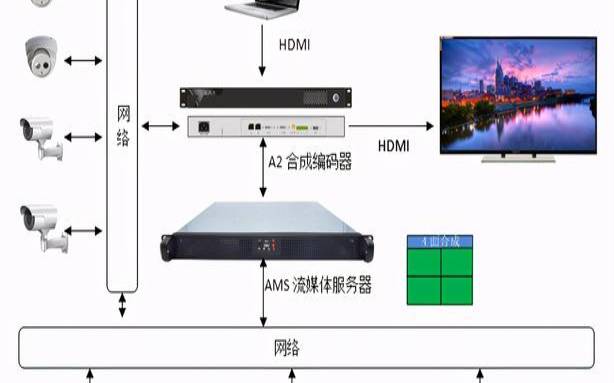 采用流媒体技术的主要目的（流媒体后视镜黑屏怎么解决）
