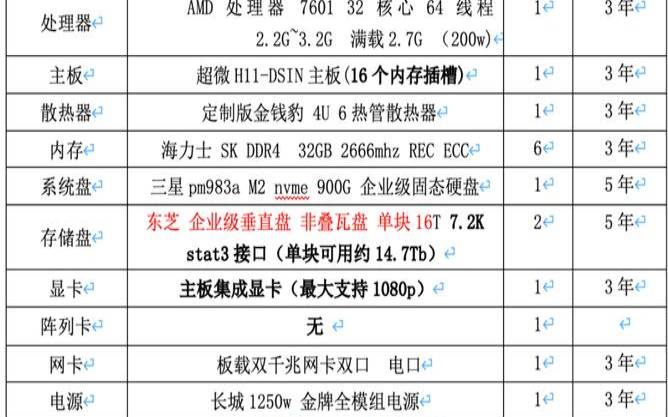 服务器内存介绍（数据存储服务器）