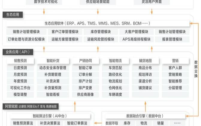 阿里云的产业智能解决方案（阿里云的产品）