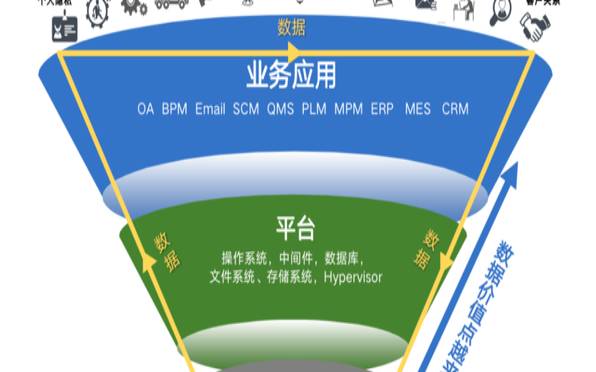 it基础架构包括哪些