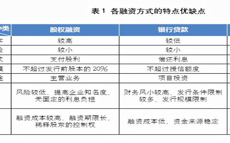 虚拟企业与传统企业的区别（中小企业融资数据图表）