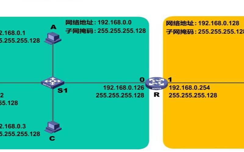 美国有多少ipv4地址（亚马逊对ip是怎么规定）
