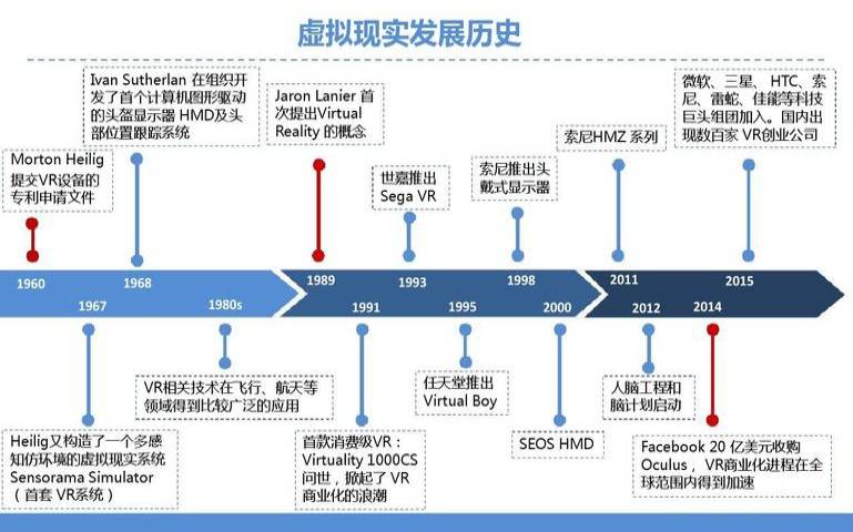 虚拟现实行业发展趋势,虚拟主机如何搭建网站 虚拟现实行业发展趋势,虚拟主机如何搭建网站
