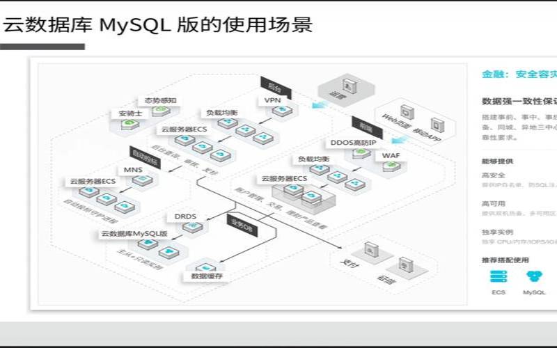 阿里云数据库和自建数据库,想学数据库从哪入手 阿里云数据库和自建数据库,想学数据库从哪入手