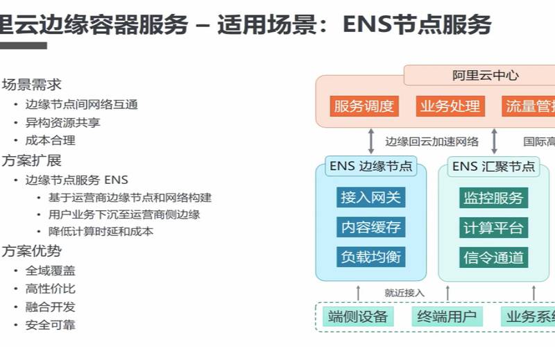 阿里云k8s容器服务,阿里云容器镜像服务 阿里云k8s容器服务,阿里云容器镜像服务