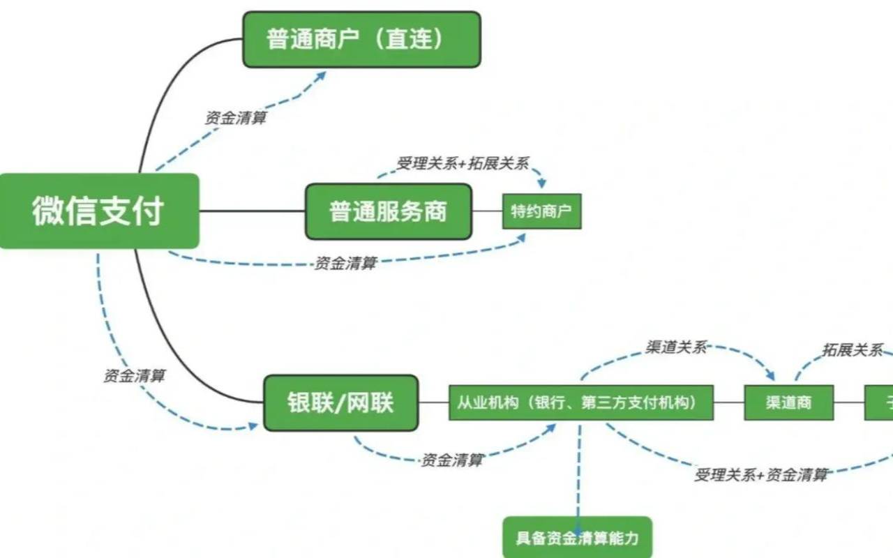 直连服务商是什么意思（怎么连接国外服务器上网）
