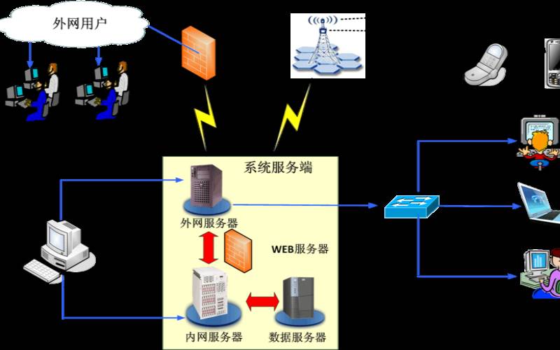 香港云服务器免备案（服务器备份方案）