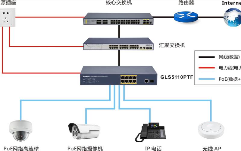控制面板及其使用,网络交换机的作用与功能 控制面板及其使用,网络交换机的作用与功能