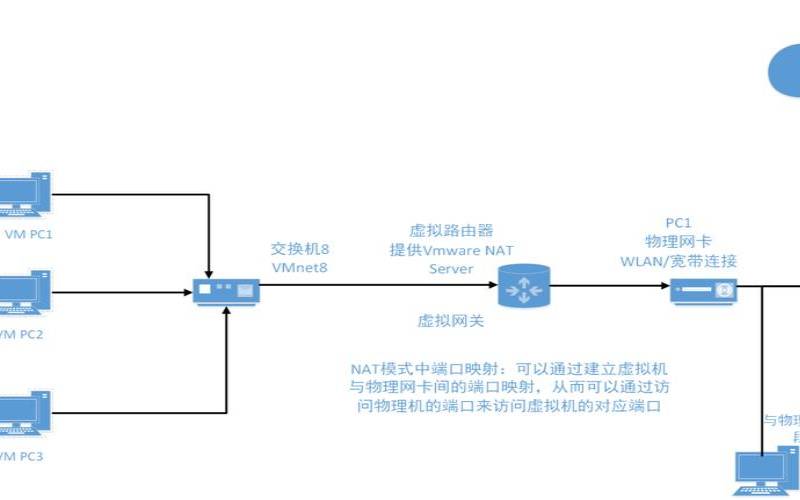 服务器虚拟化的三种软件,vm服务器虚拟化教程 服务器虚拟化的三种软件,vm服务器虚拟化教程