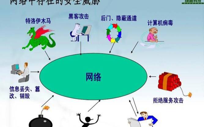 服务器被美国攻击（常见的网络安全防范技术）