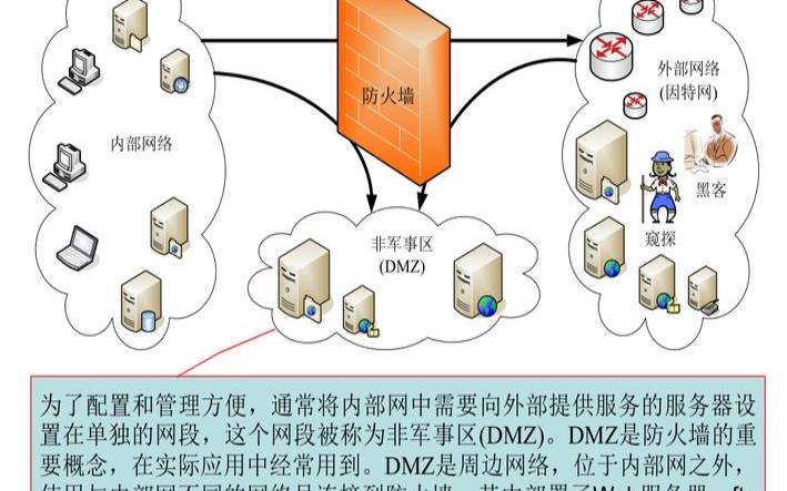 香港没有网络防火墙,包过滤防火墙 香港没有网络防火墙,包过滤防火墙