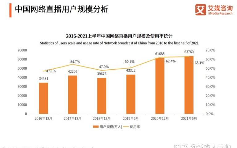 大带宽国内服务器,网络直播的优势与制约因素 大带宽国内服务器,网络直播的优势与制约因素
