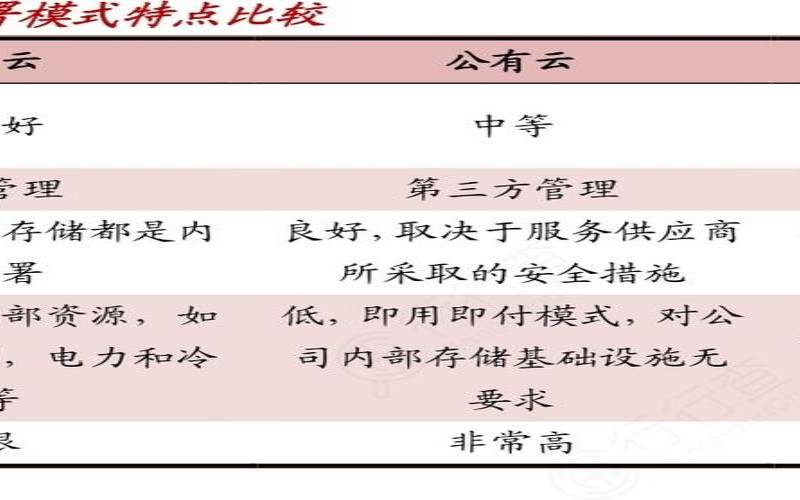 托管云和私有云的区别,阿里云主机租用 托管云和私有云的区别,阿里云主机租用