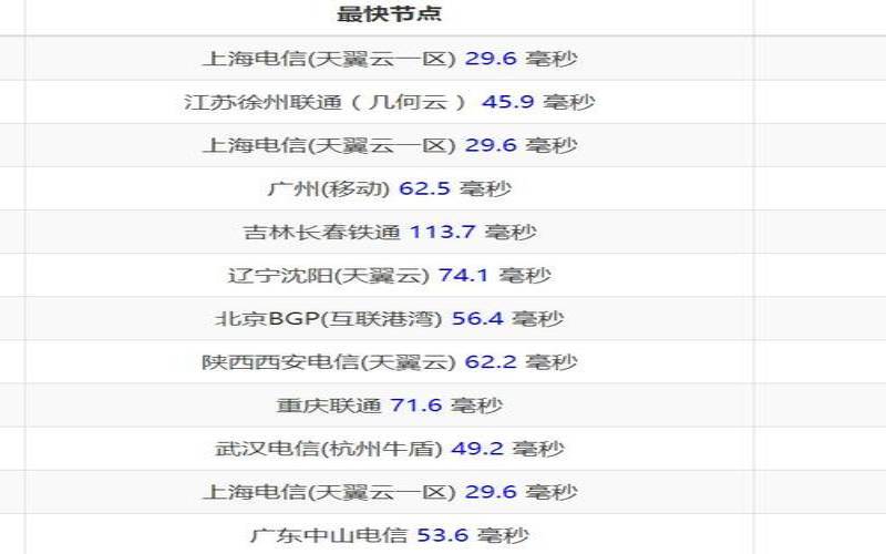 日本vps延迟高怎么办,带宽与传输速率的关系 日本vps延迟高怎么办,带宽与传输速率的关系
