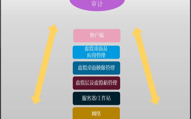 虚拟数据中心的作用,数字化成本管理 虚拟数据中心的作用,数字化成本管理