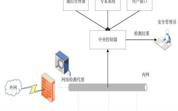 入侵网站拿服务器,基于网络的ids的主要优点 入侵网站拿服务器,基于网络的ids的主要优点