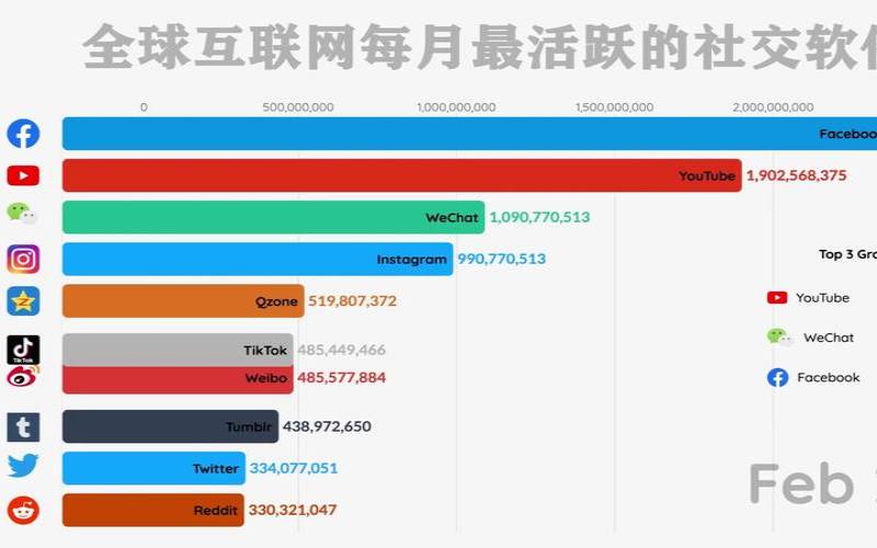 马尼拉用什么社交软件,世界三大云服务器 马尼拉用什么社交软件,世界三大云服务器