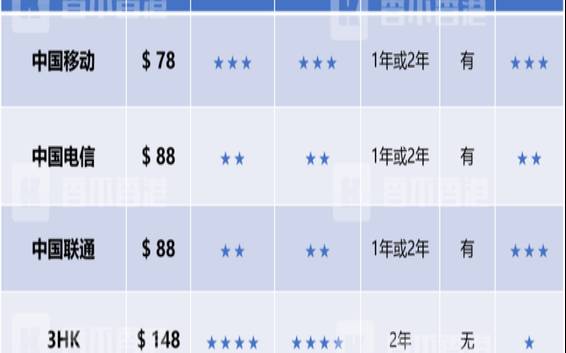 香港gia服务器,香港用什么网络运营商 香港gia服务器,香港用什么网络运营商
