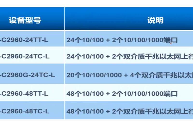 s5560交换机配置 s5560交换机配置