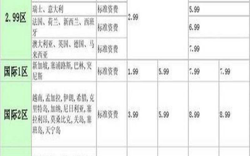 美国低速流量,国际漫游流量资费 美国低速流量,国际漫游流量资费
